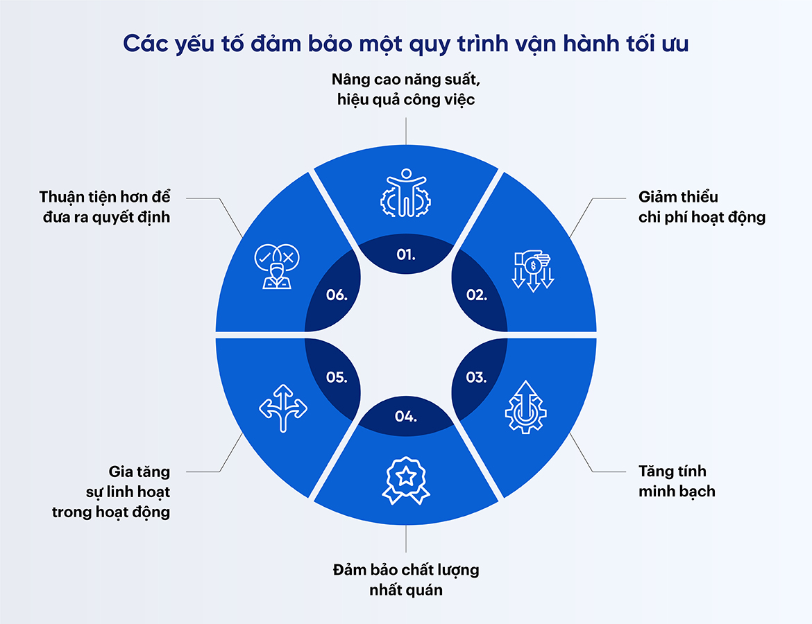 Quy trình số hóa dữ liệu trong doanh nghiệp