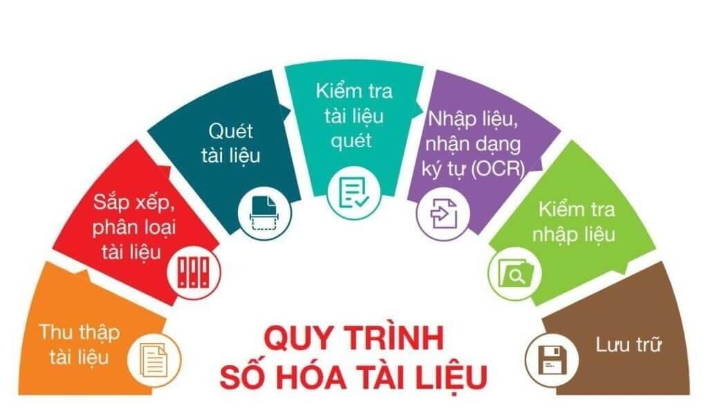 Tối ưu chi phí lưu trữ